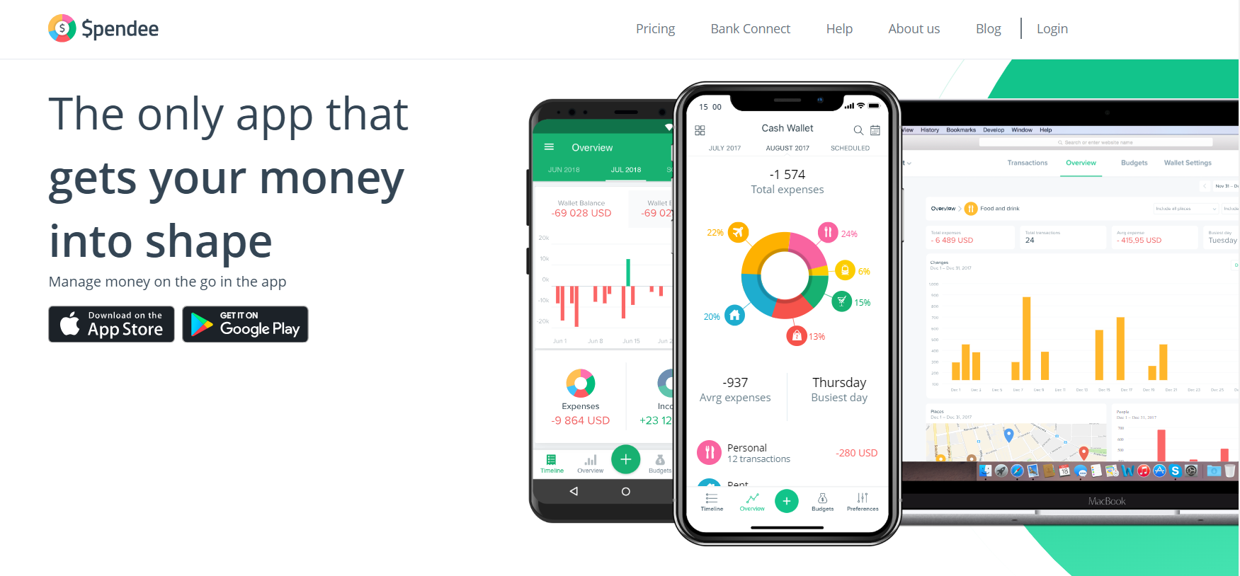 Spendee review